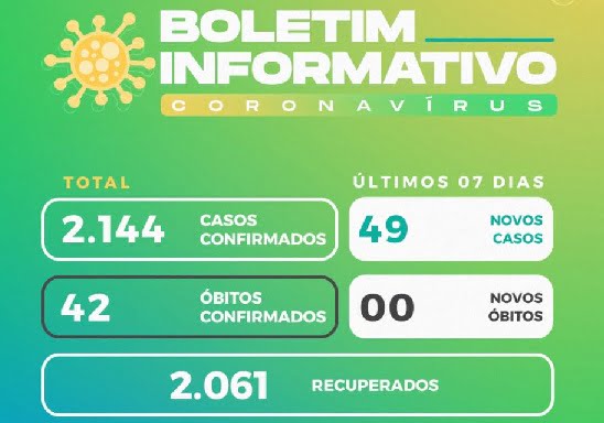 Boletim: Nos últimos sete dias Mari mantém redução de casos positivos, nenhum óbito e carimba passaporte para bandeira verde