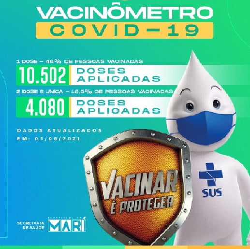 Vacinômetro: Em Mari, 10.502 pessoas já receberam a primeira dose contra Covid-19